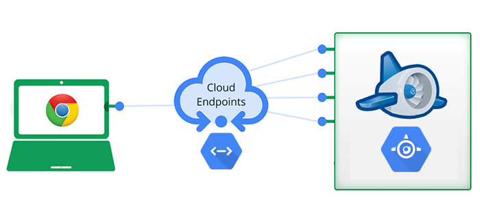 Debugging Google App Engine and Cloud Endpoints with IDE